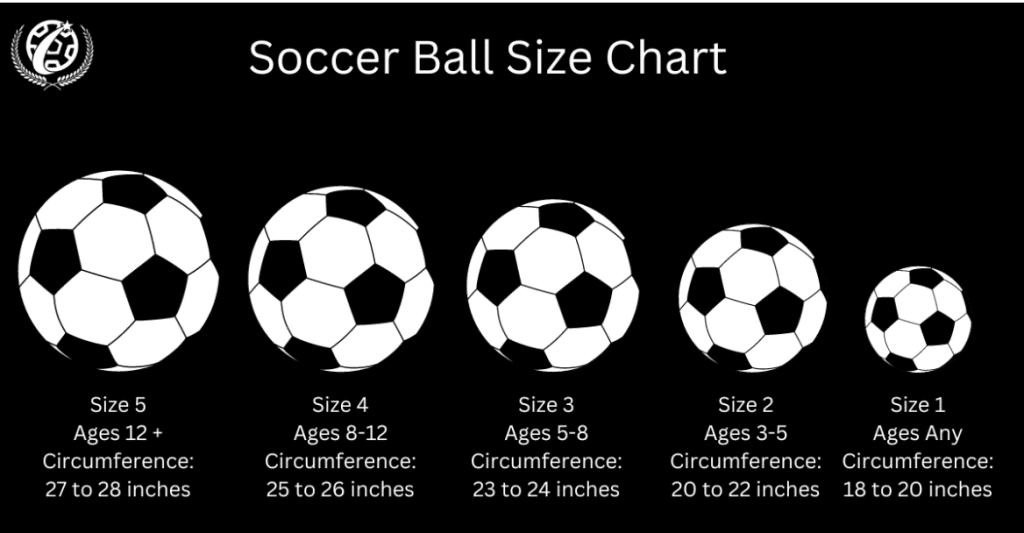 Soccer Ball Sizes