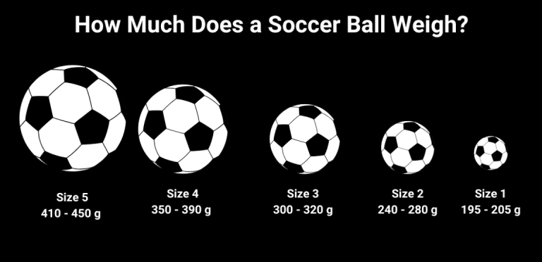 How Much Does a Soccer Ball Weigh?