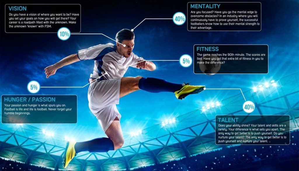 Soccer Positions: A Full Guide