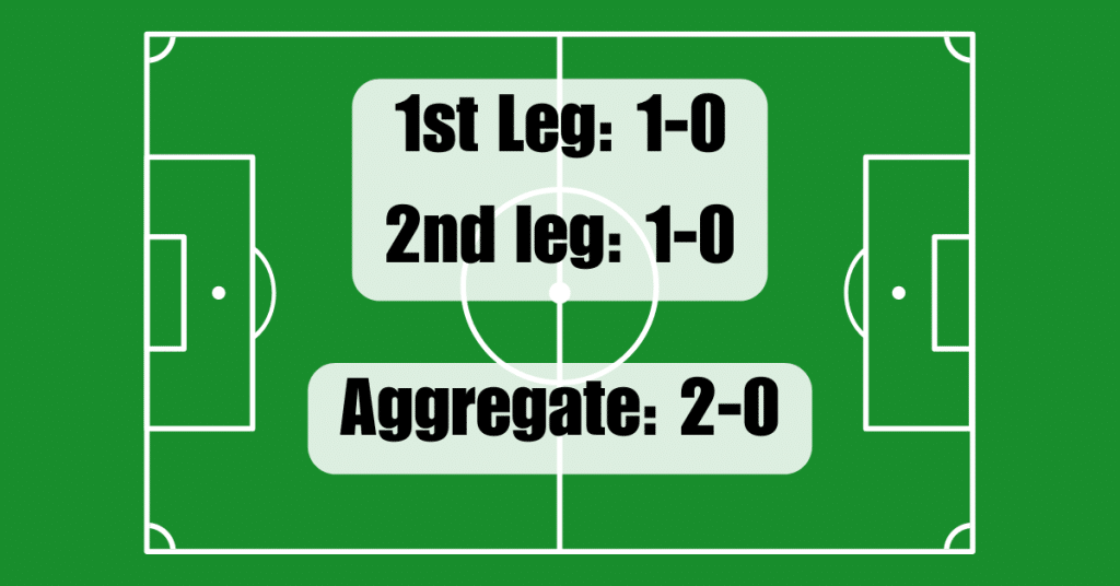 What is Aggregate in Soccer?: Laws of the Game